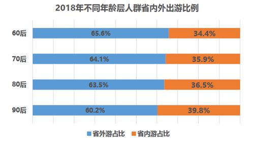 银联商务联合中国旅游研究院发布 中国旅游消费大数据报告2018