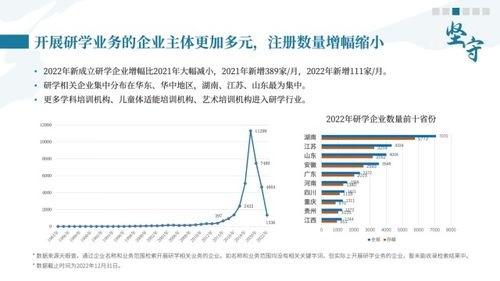 中国旅游研究院 中国研学旅行发展报告2022 2023