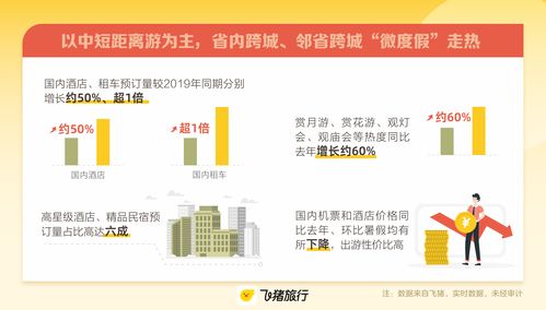 中秋假期出游风向标 预订量显著高于端午,短途 微度假 走热