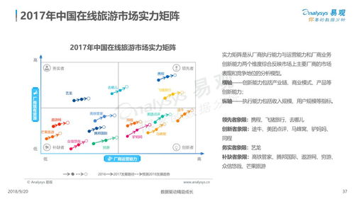 云游早读 中国在线旅游市场年度综合分析 发布 用户需求个性化多元化,体验成产品服务着力点