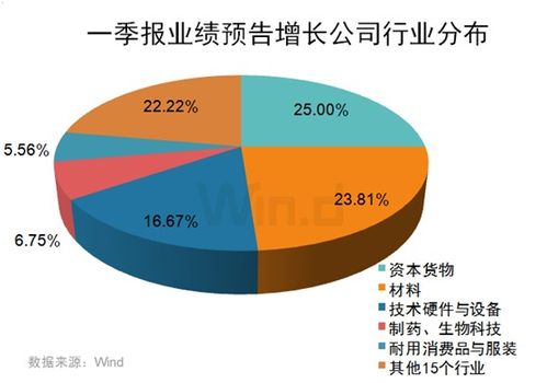 假期旅游火爆,清明档票房创新高,万亿市场复苏全面开启