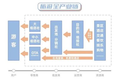 奄奄一息的旅游业与浇不灭的希望